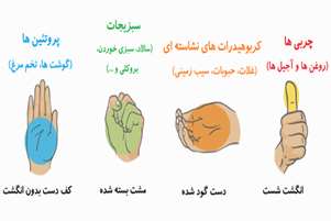 کنترل حجم غذا بدون احساس گرسنگی