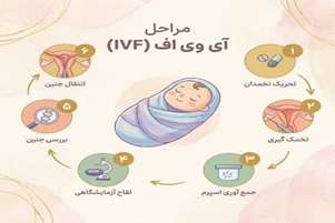 تغذیه و IVF (لقاح آزمایشگاهی) بخش دوم: