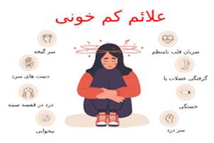 علائم کمخونی فقر آهن و راهکارهای درمان آن