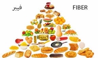 فواید مصرف فیبرهای غذایی
