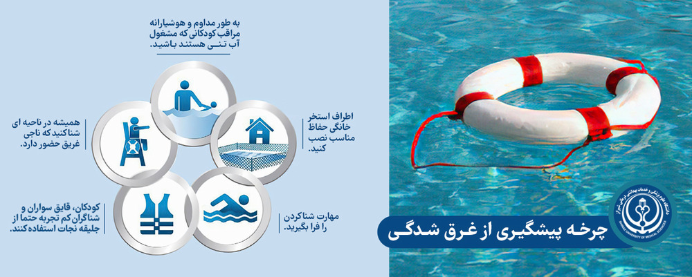 چرخه